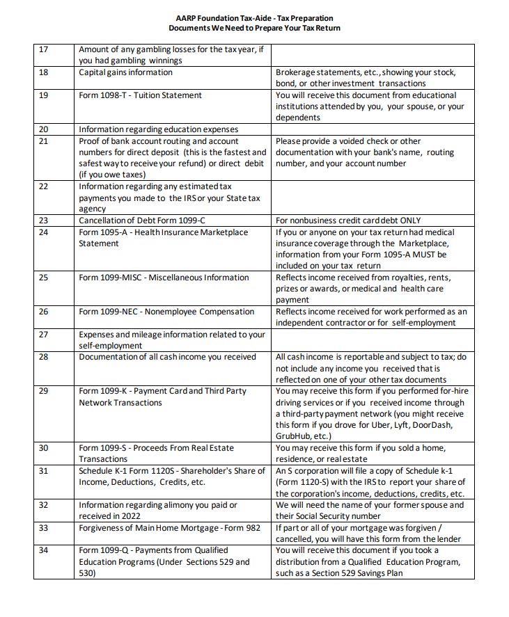 AARP Tax Documents Page 2